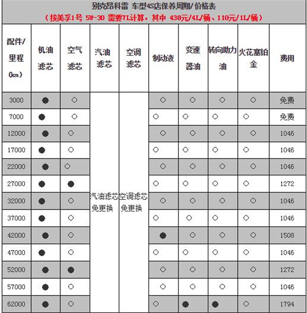 别克昂科雷维修保养 别克昂科雷保养费用