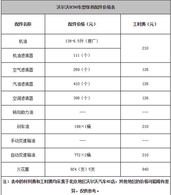 沃尔沃XC90维修保养 沃尔沃XC90保养费用