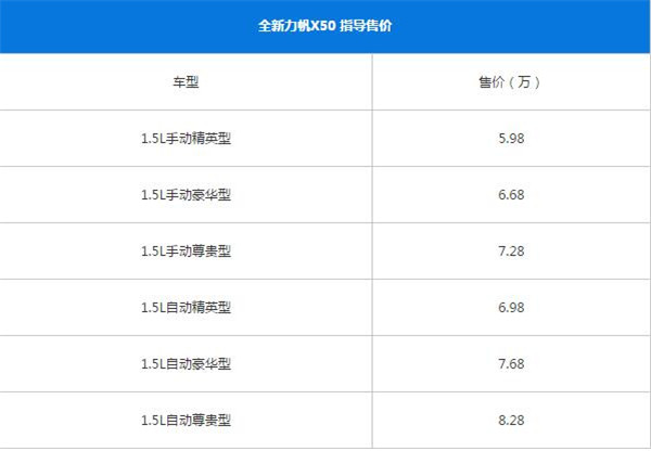 力帆X50三月销量 销量越来越差今年三月销量只有个位数