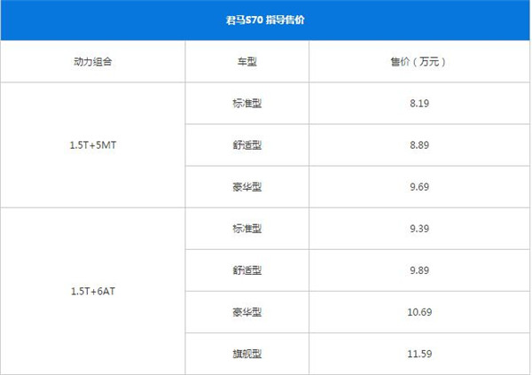 君马S70适合什么人开 君马S70专为年轻人打造