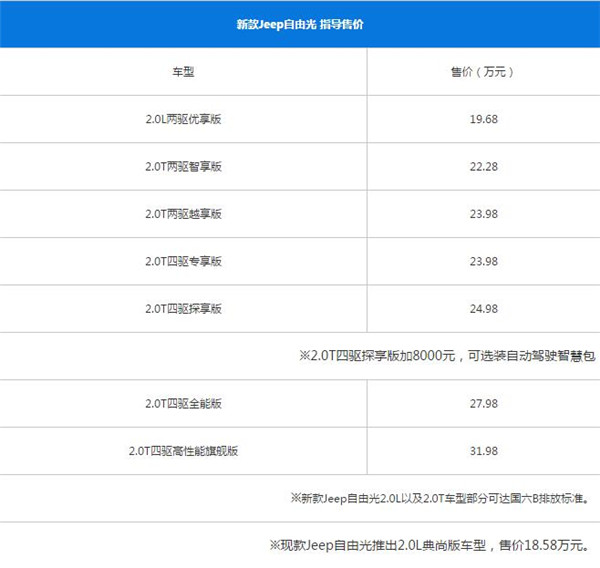 JEEP自由光适合什么人开 JEEP自由光怎么样