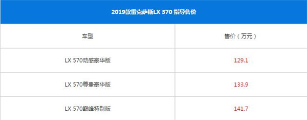 雷克萨斯LX适合什么人开 开雷克萨斯LX的都是什么人