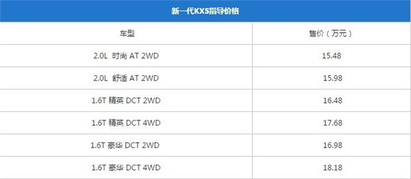 起亚KX5适合什么人开 起亚KX5开起来怎么样