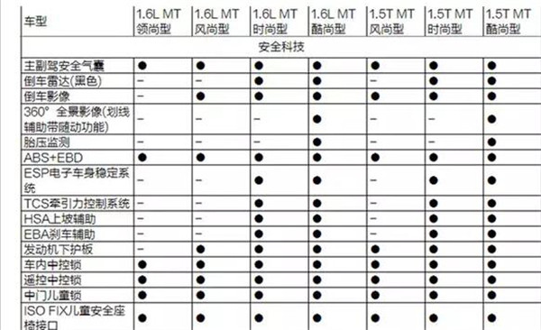 斯威X3适合什么人开 斯威X3售价实惠