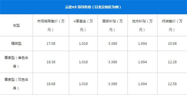 云度π3适合什么人开 云度π3年轻人的最爱