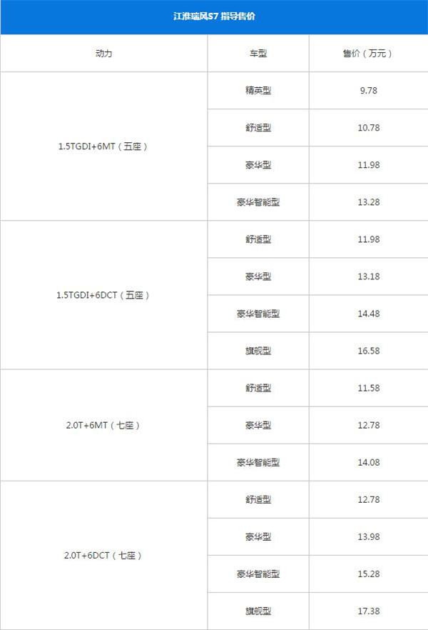 江淮瑞风S7适合什么人开 江淮瑞风S7怎么样