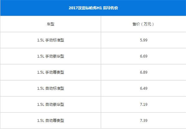 哈弗H1八月销量 2019年8月销量仅203辆（销量排名第207）