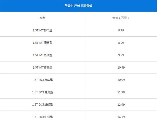 中华V6适合什么人开 中华V6开起来怎么样