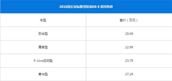 DS6适合什么人开 DS6适合年轻人驾驶