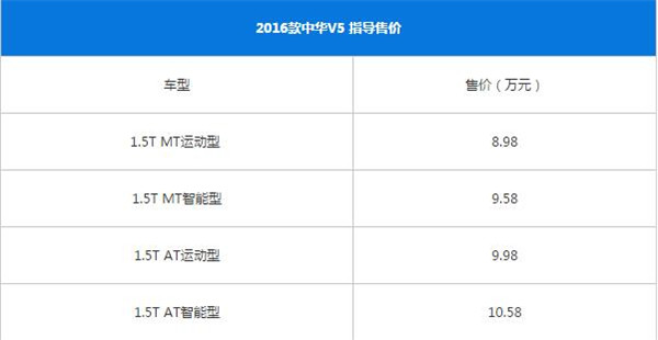 中华V5适合什么人开 中华V5和适合年轻人