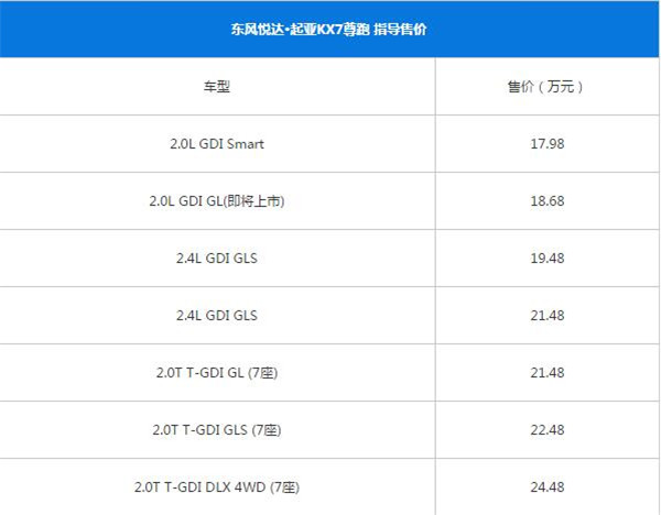 起亚KX7适合什么人开 起亚KX7怎么样