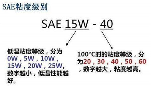 大众途岳用什么机油最好 大众途岳用什么机油合适