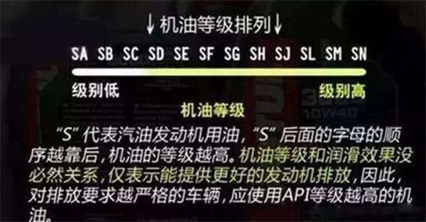 广汽传祺GS5用什么机油最好 传祺GS5用什么型号的机油