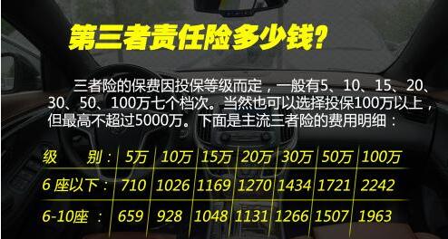 三者险100万与50万区别 三者险100万一年只要2000块(不吃亏)