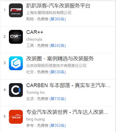 推荐几个汽车改装app 汽车改装app哪个好(第一Car++)