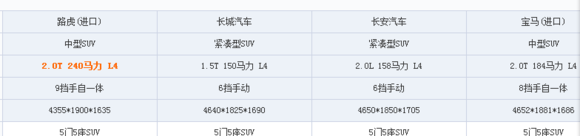 suv如何区分紧凑和中型 紧凑suv和中型suv区别