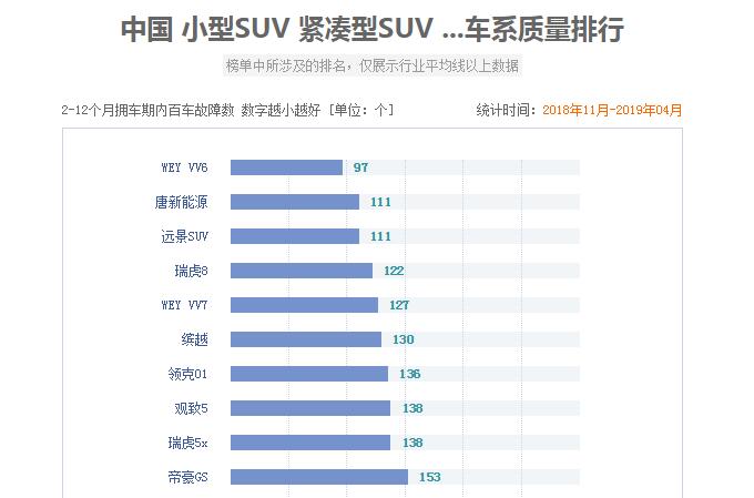 国产suv质量排行榜 2019国产车suv质量前十名