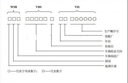 车架号是什么 车辆车架号在哪里可以看