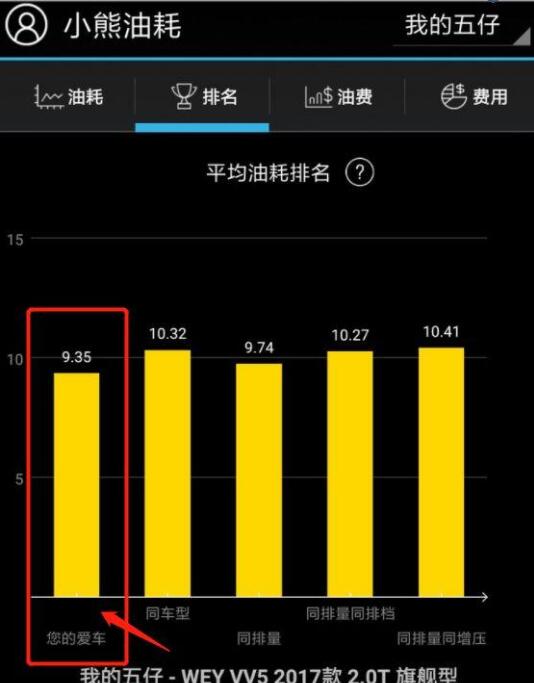 vv5s实际油耗惊人 vv5s多少钱一公里油耗