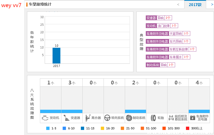 长城wey质量怎么样 长城wey汽车值不值得购买