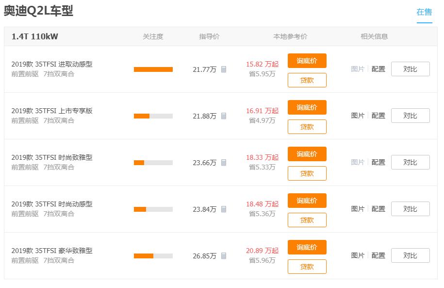 奥迪15万新车上市 全新奥迪Q2L全国最低价仅15.82万