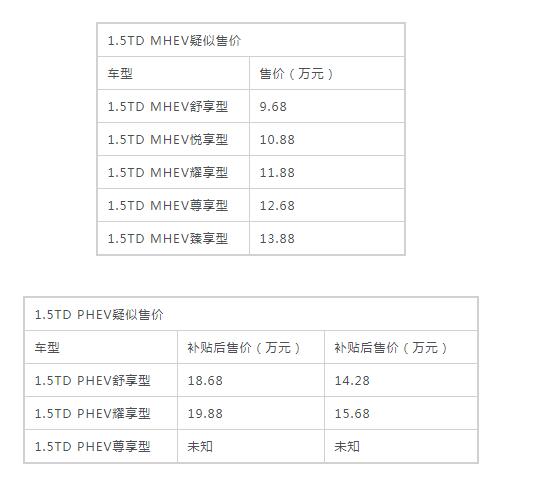 吉利新车上市suv报价 全新吉利星越预售价仅9.68万起