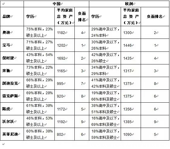 雷克萨斯属于哪个档次 雷克萨斯和谁一个级别