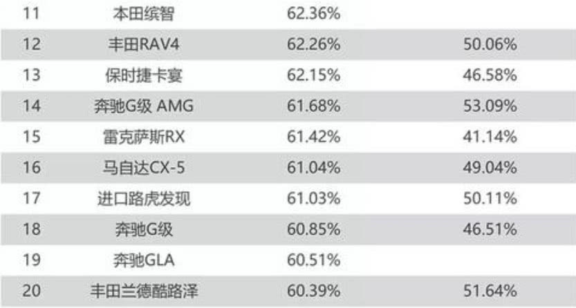 雷克萨斯为什么不保值 其实雷克萨斯保值率是最高的品牌