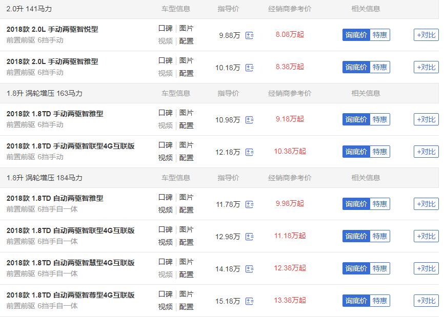 吉利博越落地要多少钱 吉利博越首付多少可以提车