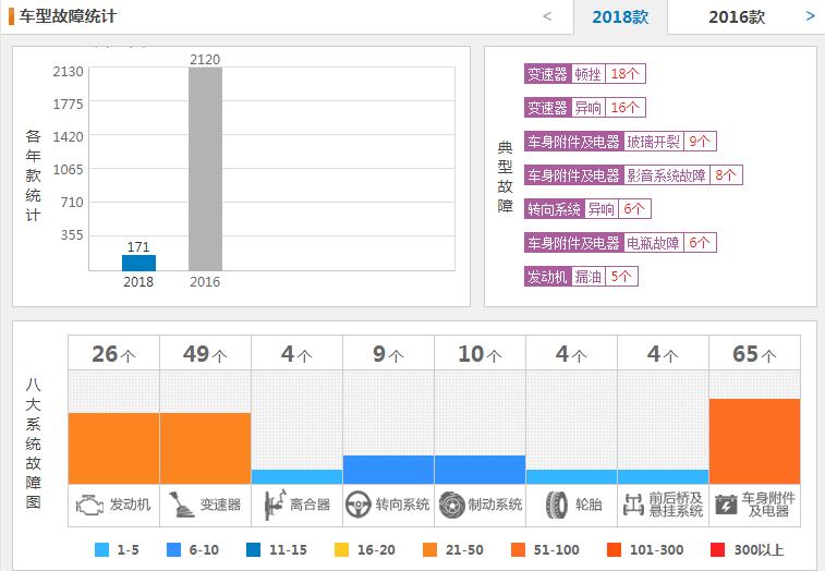 2019款博越最新消息 2019款吉利博越值不值得购买