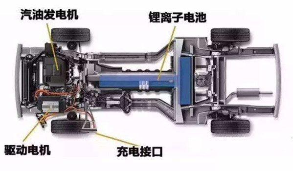 买混合动力车后悔吗 任何车都可能出现问题