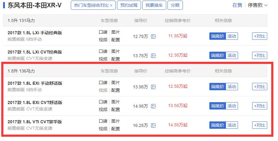 本田xrv1.8落地多少钱 xrv1.8自动挡落地最低价14.42万