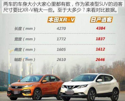 新逍客和xrv建议买哪款 新款逍客和xrv哪个好