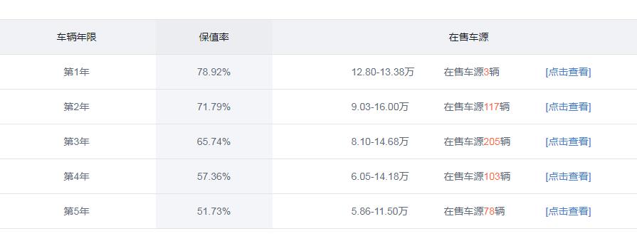 逍客和xrv哪个更保值 xrv和逍客哪个值得买