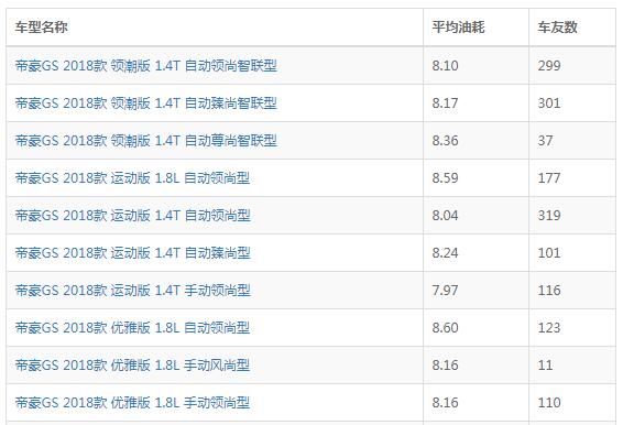 吉利帝豪gs怎么样 吉利帝豪GS值不值得买