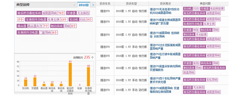 捷途X70投诉率 捷途X70被投诉原因是什么