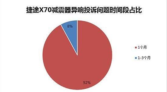 奇瑞捷途x70参数 配置丰富空间大性价比超群的伪七座suv