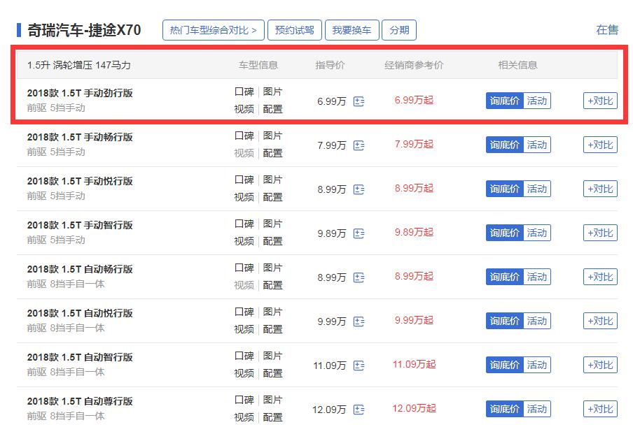 捷途x70七座售价 18款1.5T手动版本售价仅6.99万