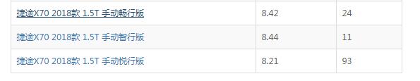 捷途x70六座多少钱 捷途x70六座价格最低仅需6.99万