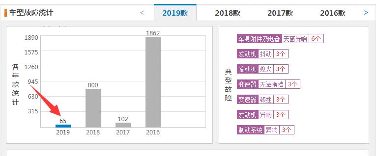 上汽荣威rx5怎么样 上汽荣威rx5值不值得买