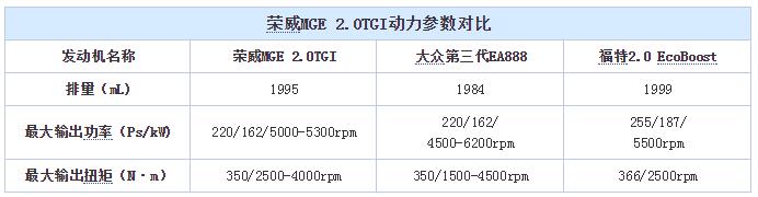 荣威rx5三大件是啥牌子 荣威rx5三大件质量怎么样