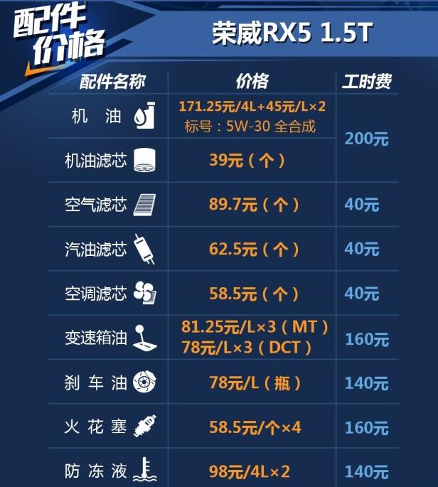 荣威rx5保养周期明细 荣威rx5保养一次多少钱