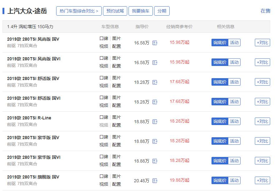 大众途岳优惠多少 大众途岳最高优惠6000元(15.98万起售)