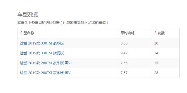 2019款大众途岳怎么样 2019新款大众途岳报价16万值不值得买