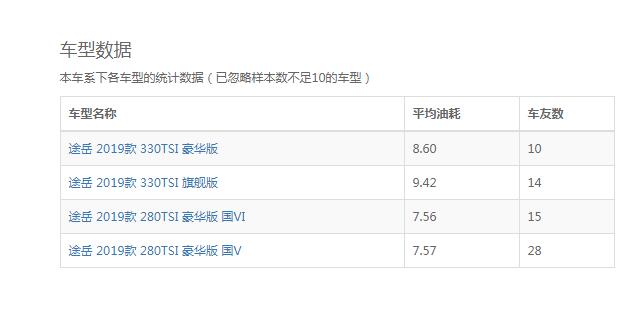 2019款大众途岳怎么样 2019新款大众途岳报价16万值不值得买