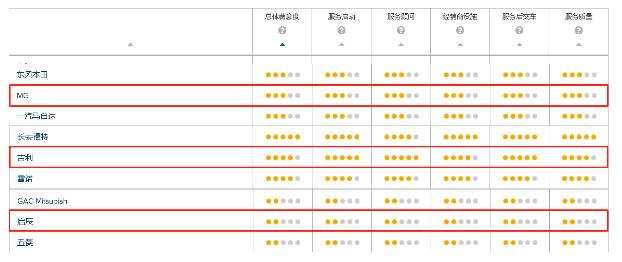 吉利和名爵哪个质量好 吉利和名爵全方位对比分析