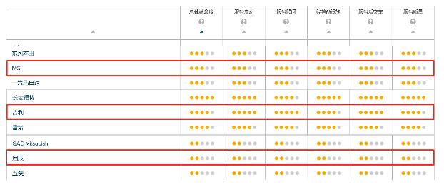 吉利和名爵哪个质量好 吉利和名爵全方位对比分析