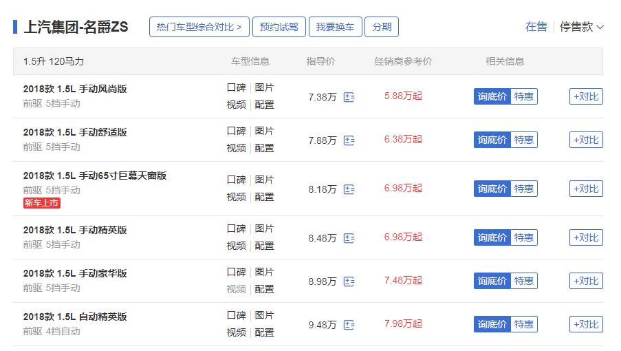 名爵zs落地多少钱 名爵zs最低落地价仅要7万块