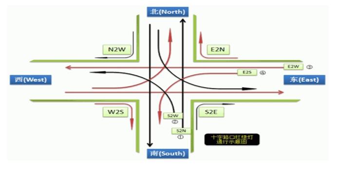 十字路口红绿灯图解 图解十字路口如何按照红绿灯指示行车