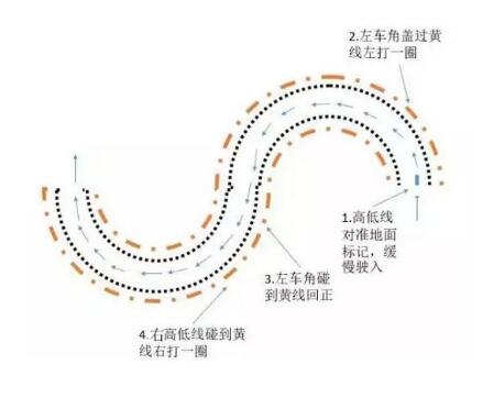 科二走s弯最笨办法视频 驾照科目二曲线行驶技巧视频讲解